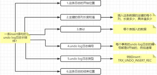 MySQL行溢出、表空間、數據區與存儲架構詳解 從RAID到Redo Log的物聯網應用實踐