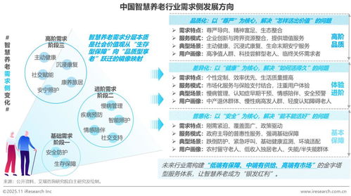 物聯網賦能中國智慧養老 應用、服務與未來展望