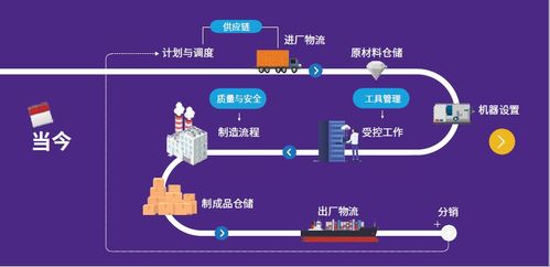 畢馬威榮膺Forrester亞太區物聯網咨詢服務領導者，引領企業數字化未來