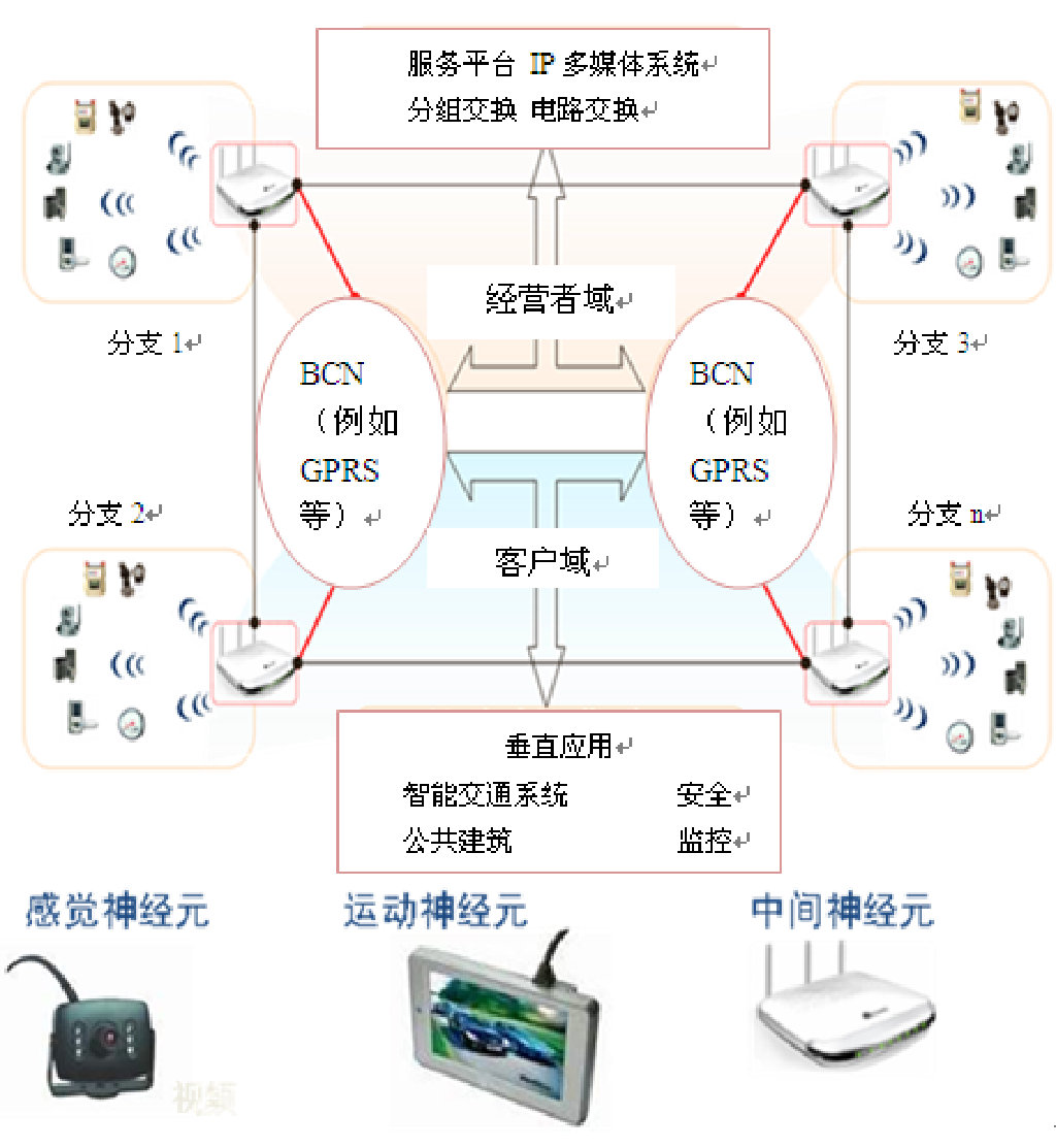 全屏顯示課程章節(jié) 物聯(lián)網(wǎng)應(yīng)用服務(wù)深度解析